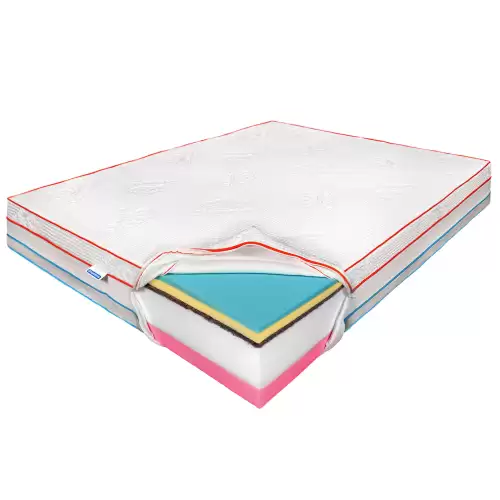 Saltea de pat Termica 180x200 – Thermo Dream PRO, Fata vara, iarna, 28 cm, Hotel Range